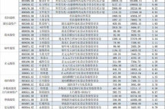 知名百亿私募持仓悉数曝光,行业布局与投资策略全解析